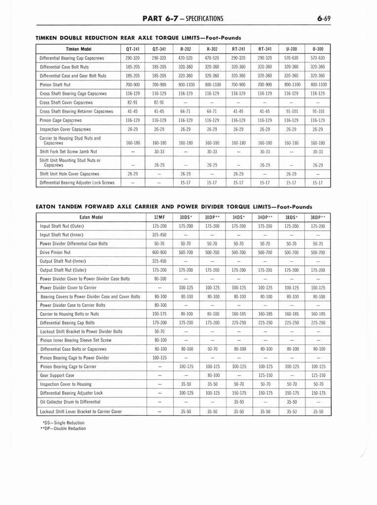 n_1960 Ford Truck 850-1100 Shop Manual 234.jpg